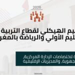 الدليل الشامل للتنظيم الهيكلي لوزارة التربية الوطنية والتعليم الأولي والرياضة بالمغرب
